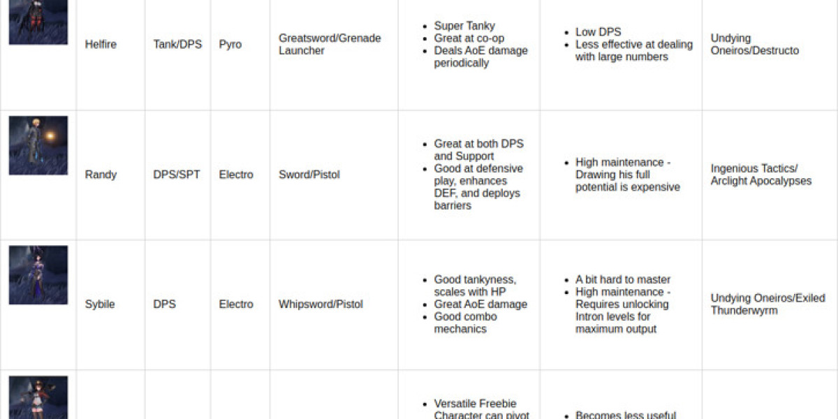 Duet Night Abyss: Strategic Character Investment Guide