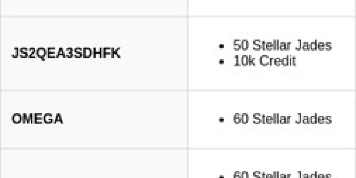 Honkai Star Rail 3.8 - New Character & Rewards