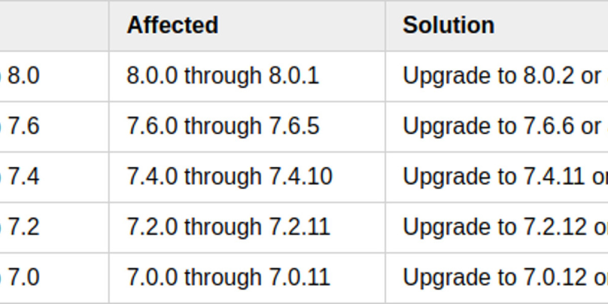 Fortinet FortiWeb Vulnerability: CVE-2025-58034 Patch