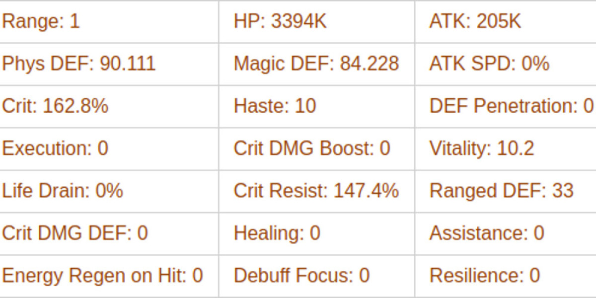 AFK Journey: Lumont - A Fragile Tank's Struggles