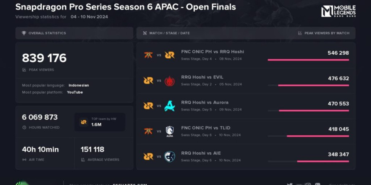 Snapdragon Pro Series: Mobile Masters 2025 in Jakarta