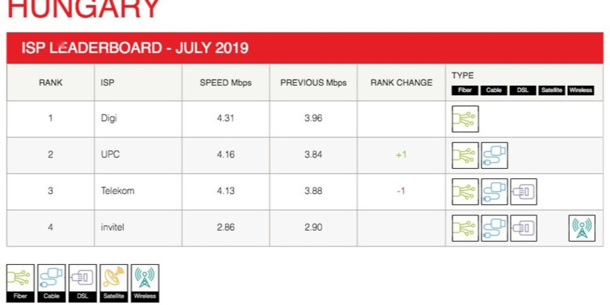 Netflix ISP Speed Index: July 2024 Performance Gains
