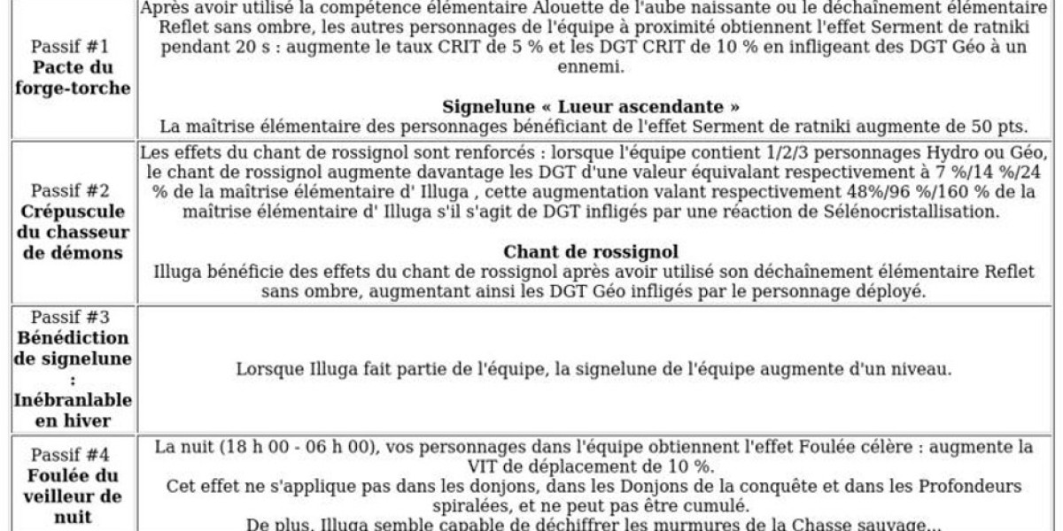 Illuga : Guide - Support Géo Puissant