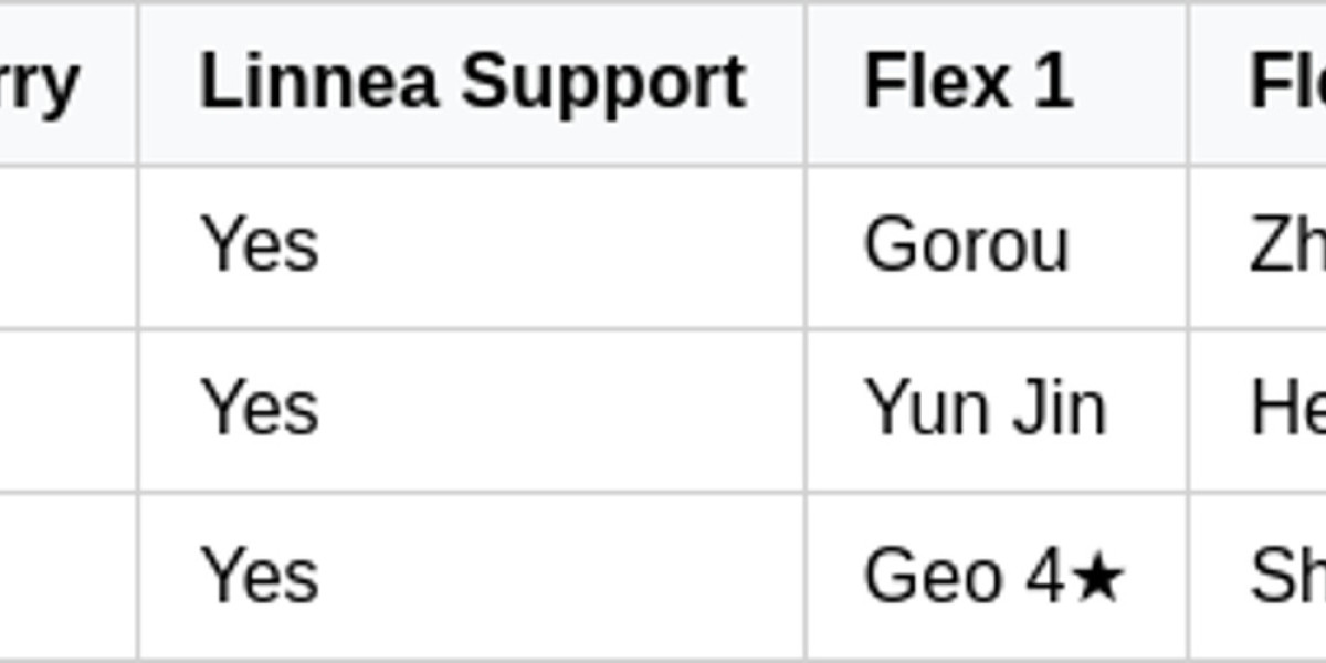 Genshin Impact Update: Linnea & New Mondstadt Areas