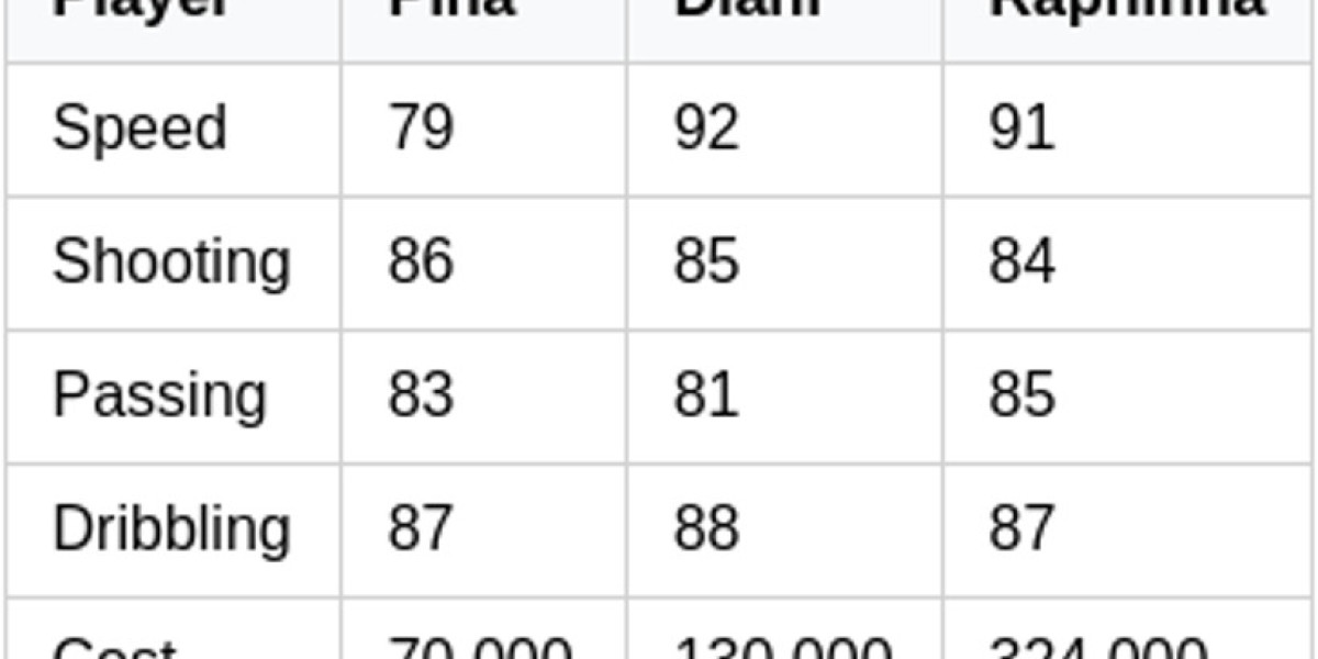 EA FC 26 Ultimate Team: Cláudia Pina Card Guide