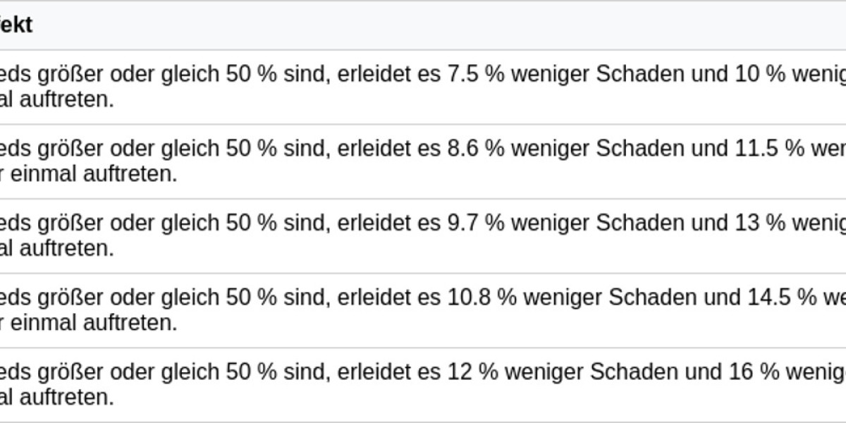 Verteidigungs-W-Engine: Einsatz & Vorteile
