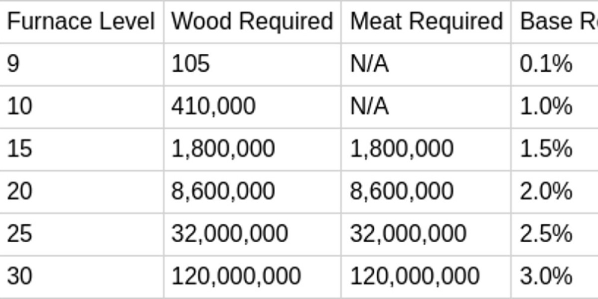 Whiteout Survival Research Center: Key Benefits & Tips