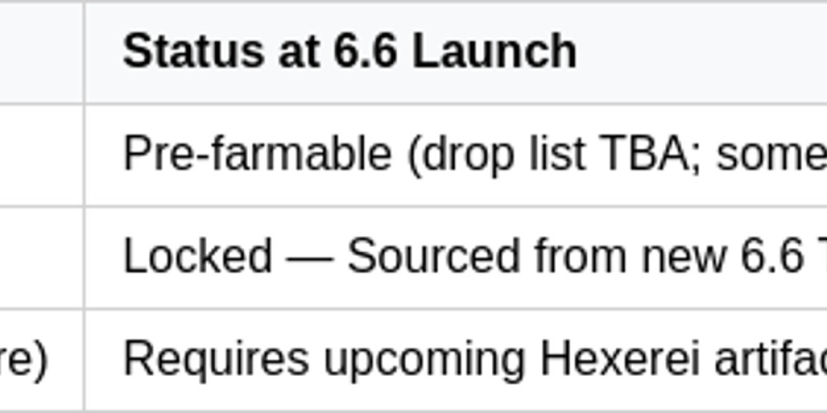 Nicole in Genshin Impact 6.6: A Game-Changing Support