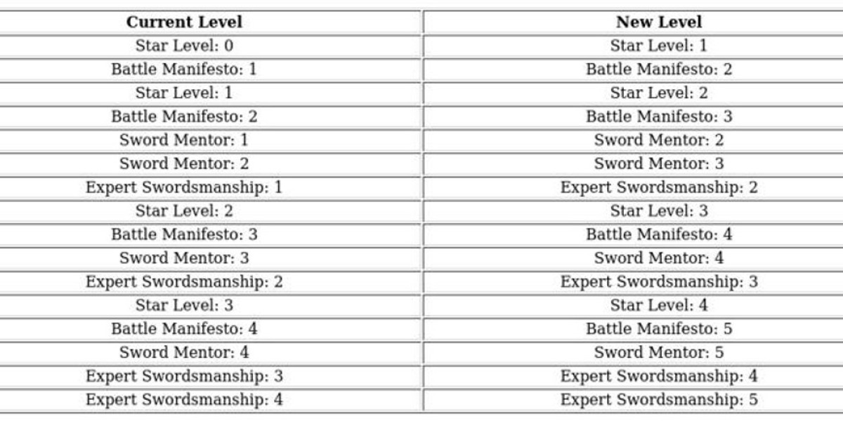 Jeronimo Hero Guide – Stats, Roles & F2P Tips
