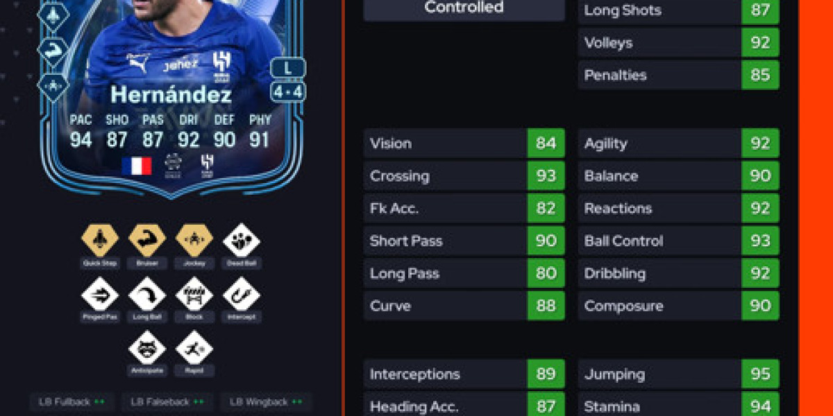 Théo Hernández TOTS – DCE, Coût et Conseils [EA FC 26]