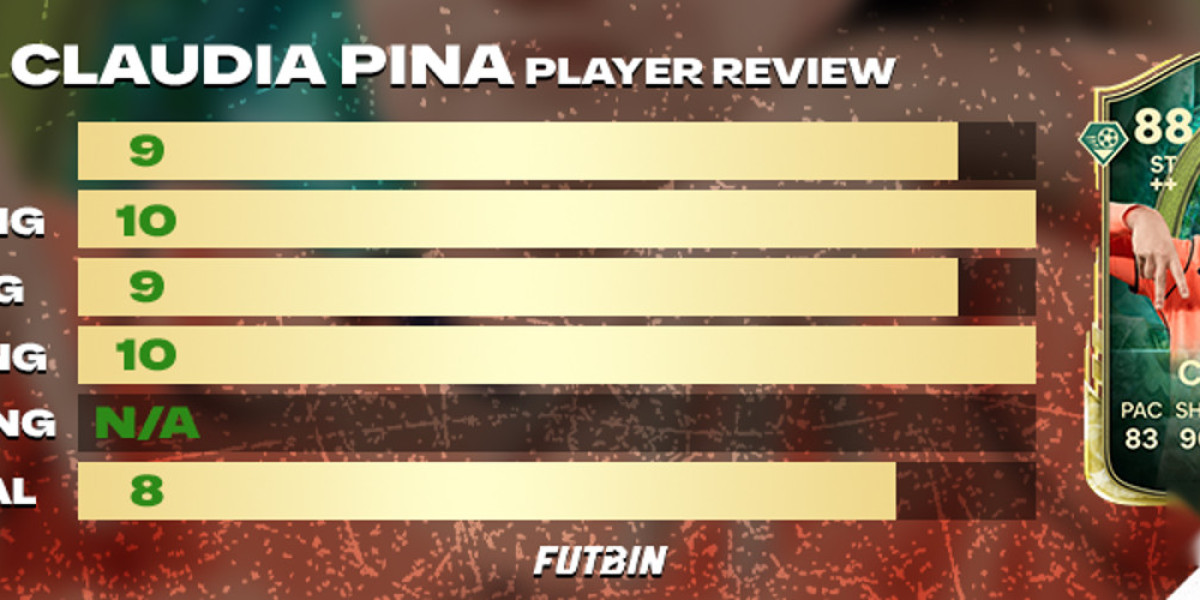 Winter Wildcards Claudia Pina: Ultimate Team Review