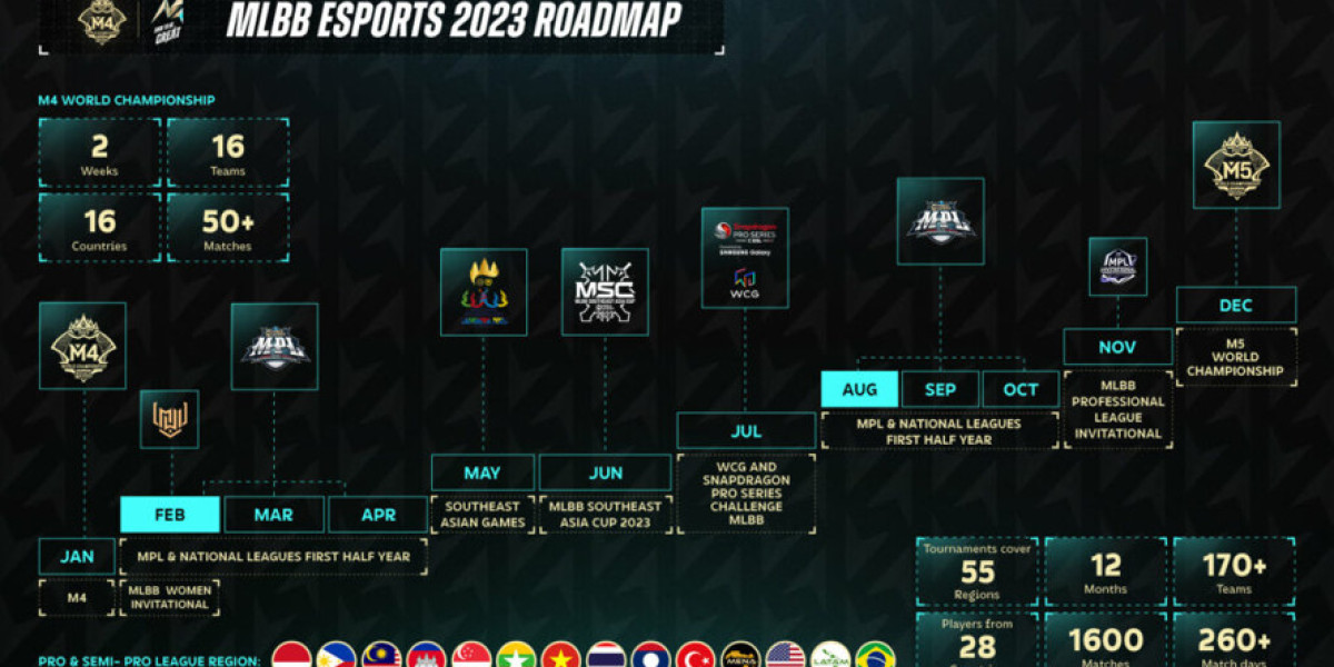 MLBB 2023 Esports Roadmap: Full Schedule & Events