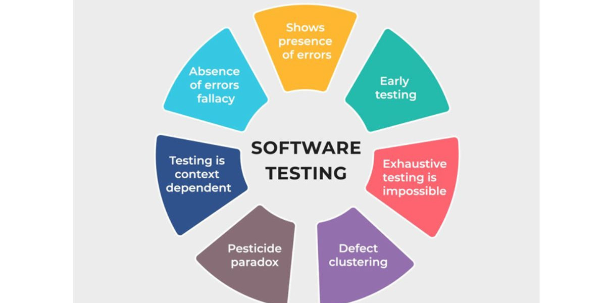 Software Performance Testing: A Clear Practical Guide